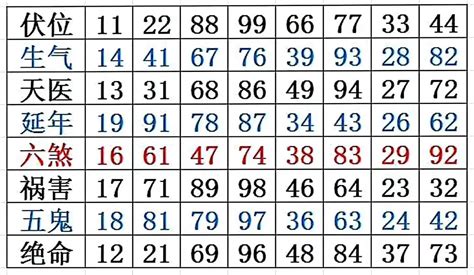 伏位加天医|数字组合篇之天医加伏位能量分析